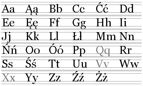 Polish alphabet with diacritic letters